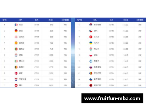 深度解析欧洲杯进16强彩票赛制及胜出策略探讨